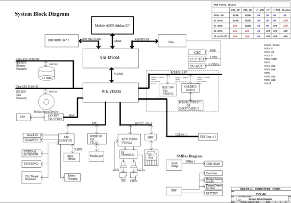 Fujitsu Siemens Amilo A6620/A7620/A8620 - Uniwill 755CA0 - rev 01 - Laptop motherboard diagram